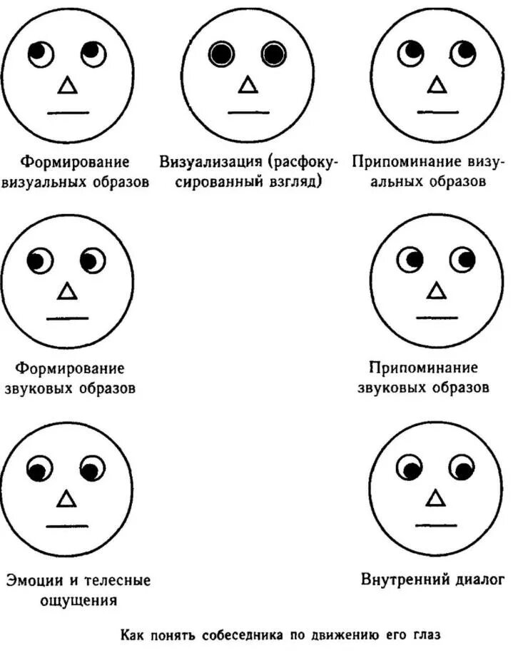 Эмоции по глазам человека. Взгляд эмоции. Положение глаз. Движение глаз психология. Как определить свои эмоции