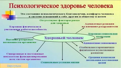 Психология здоровья в образовании