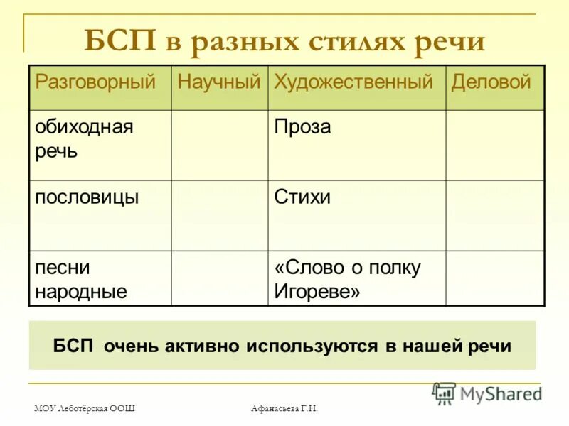 порядок синтаксического разбора бессоюзного сложного предложения. запятая и точка с запятой в бессоюзном сложном предложении. бессоюзное сложное предложение. двоеточие в бсп. знаки препинания в бессоюзном сложном предложении таблица.