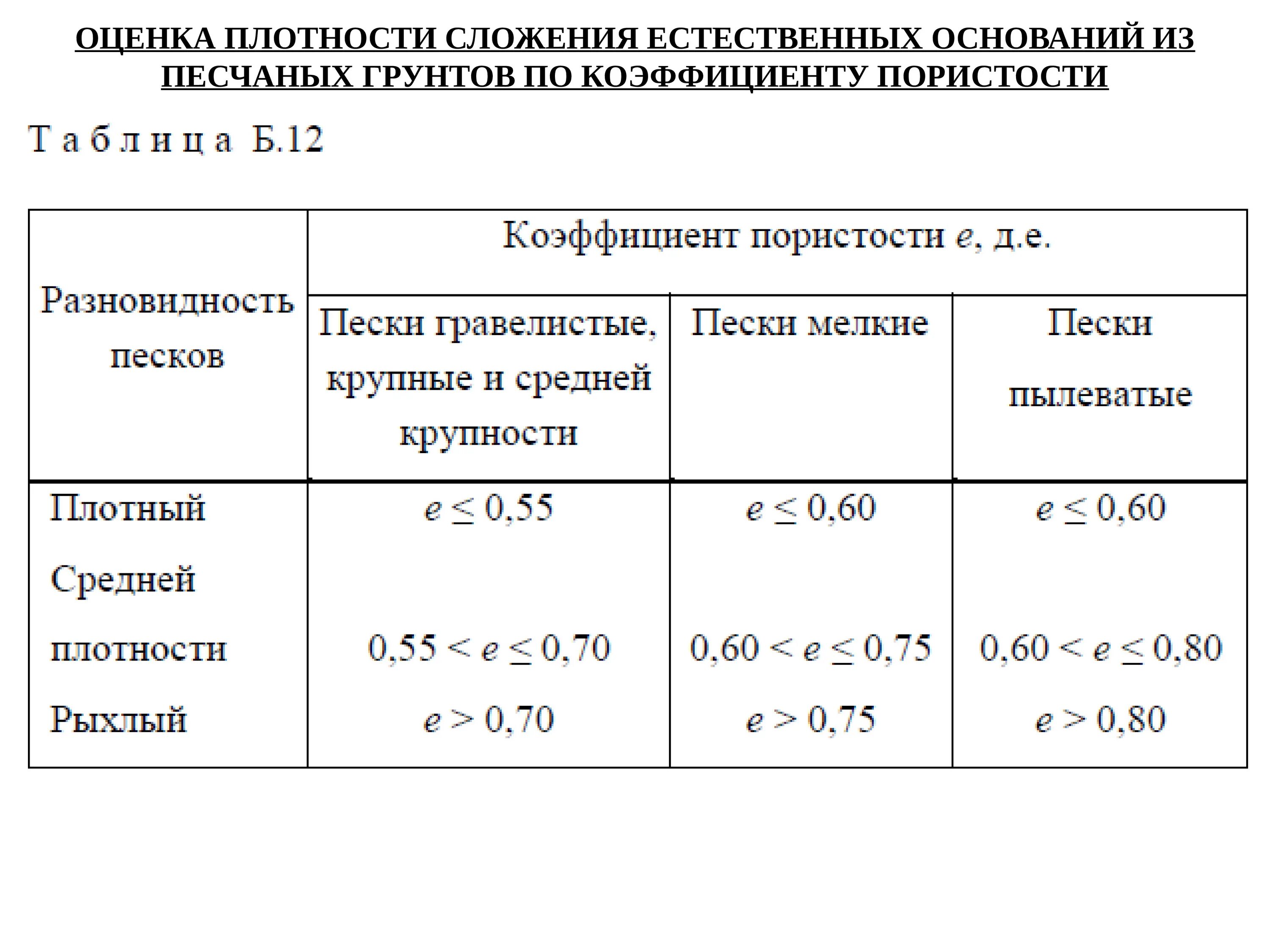 Классификация песчаных грунтов по плотности сложения. Классификация песчаных грунтов по плотности. Коэффициент пористости Песков таблица. Классификация супесей по коэффициенту пористости. Плотный степень