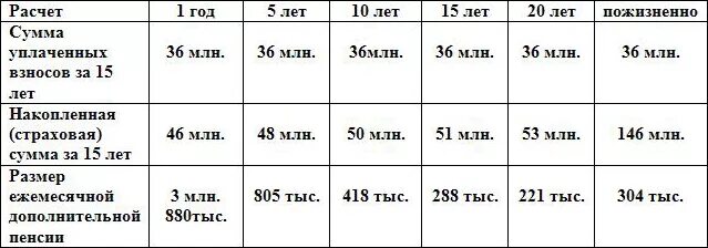 Пенсия родившихся в 1967 году