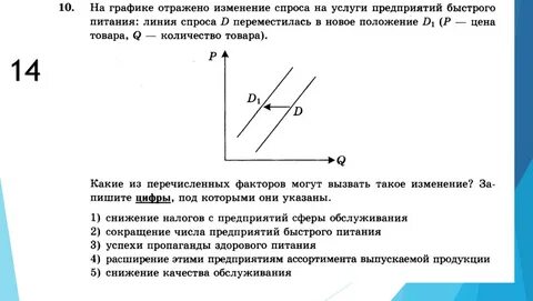 Задания на спрос и предложение егэ