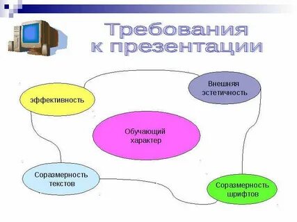 Требования к презентации в школе