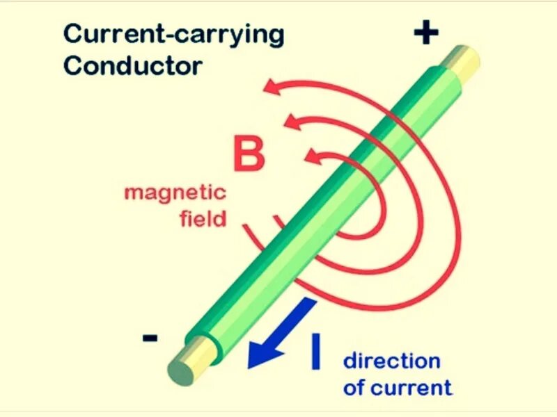 Carry current. Что такое current_field. Current. Electric current a4. Conductor and Electrons.