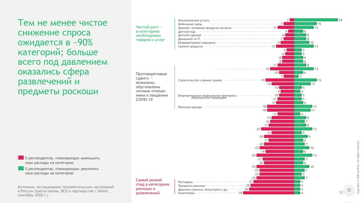 рынок люксовых брендов одежды. структура расходов семьи закон энгеля. рынок товаров роскоши. рынок товаров роскоши. спрос на предметы роскоши.
