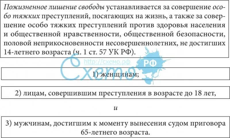 Пожизненное лишение свободы таблица. Пожизненное лишение свободы схема. Понятие пожизненного лишения свободы. Пожизненное лишение свободы не назначается.