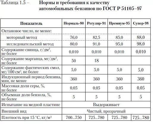 Килограмм дизельного топлива