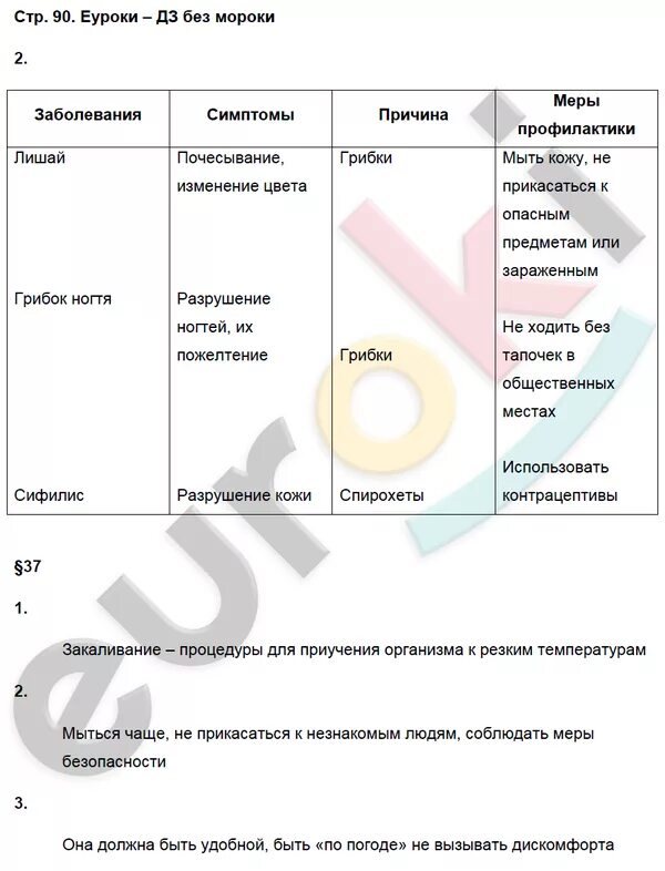 Описание экологической ниши организма лабораторная работа 9. Описание экологической ниши организма таблица. Описание экологической ниши организма лабораторная работа. Биология 8 класс Пасечник моя лаборатория ответы.