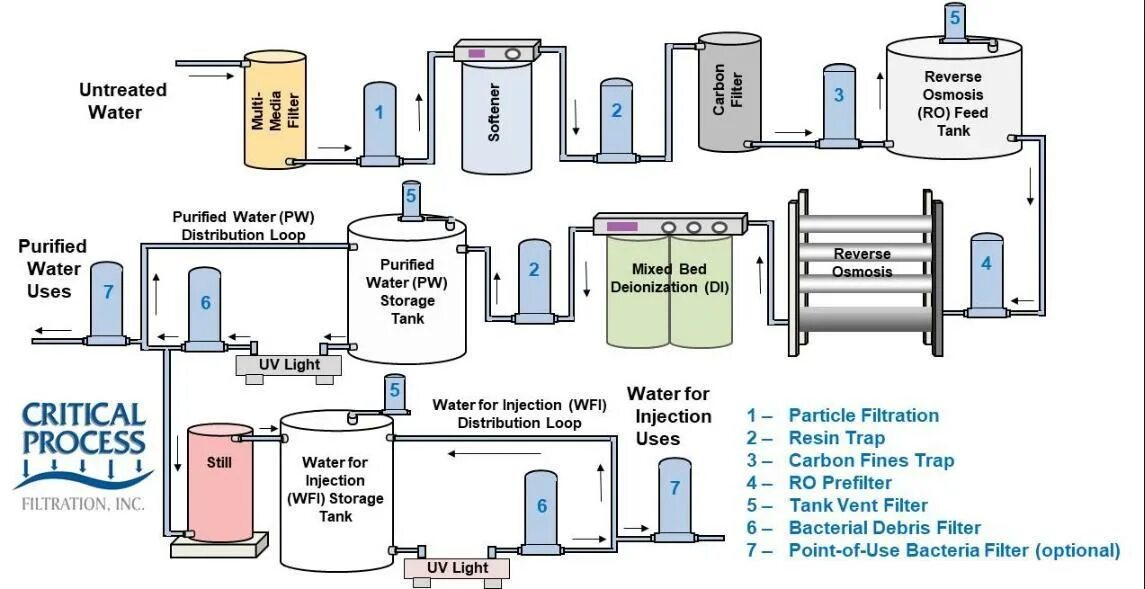 Очистка воды книги. Схема Bilge Water treatment System. Water Purification System 2 ступени очистки. Water treatment process. Water treatment Systems.