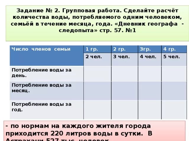 Сколько кубов тратит 1 человек. Сколько воды тратит человек. потребление воды человеком. потребление воды в семье. потребление воды на человека в день.