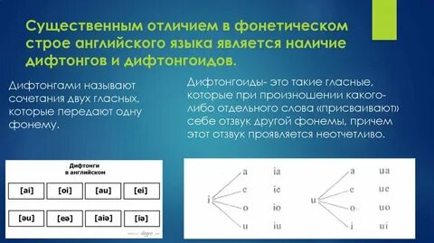 Строй звук