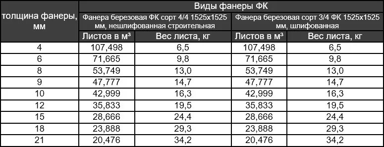 Фанера 10 мм размеры листа