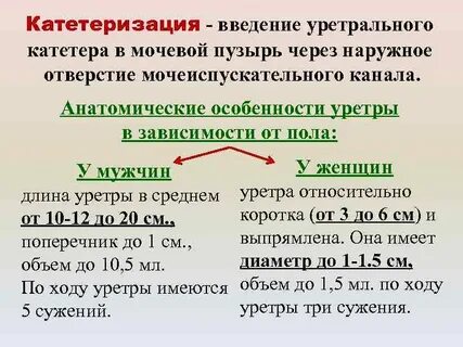 Введение уретрального катетера