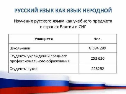 Русский язык как неродной иностранный