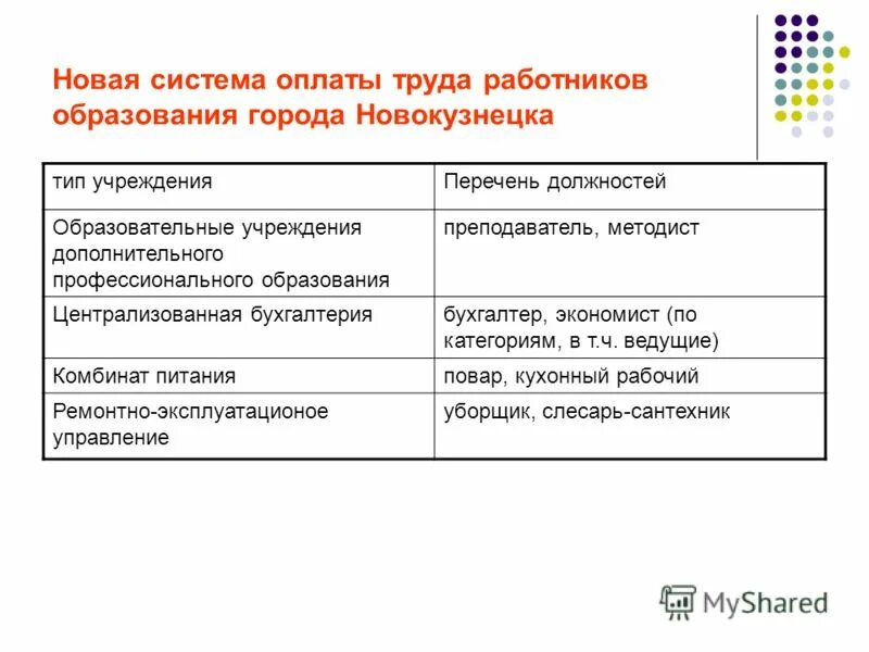 Система оплаты труда в образовании