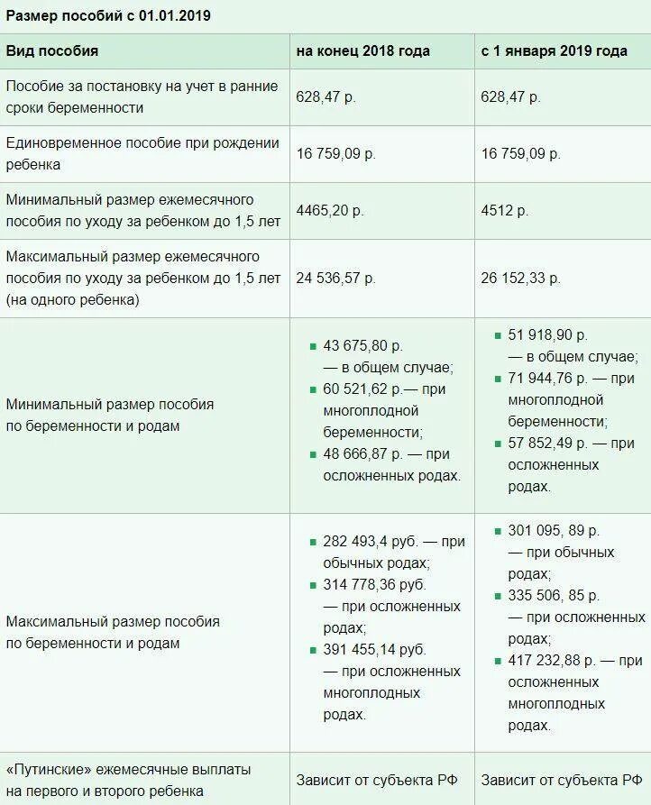 Пособия на детей. Пособие до трех лет. Ежемесячное пособие на ребенка. Пособие до трех лет на первого ребенка. Почему не приходят детские в феврале