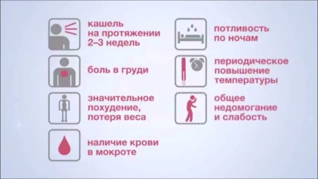 Основные ранние симптомы туберкулеза легких. Начальные симптомы туберкулеза. Первые симптомы туберкулеза.