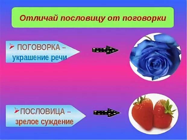 Чем отличается s. Пословица от поговорки. Чем отличается пословица от поговорки. Отличие поговорки от послови. Отличи пословицу от поговорки.