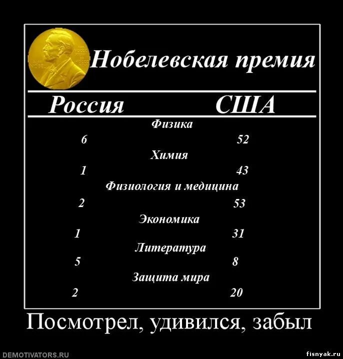 Когда день тупых. Тупые американцы. Тупые американцы демотиваторы. Демотиваторы про американцев. Демотиваторы тупость.