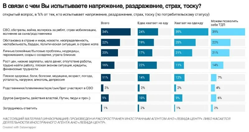 Настоящий материал иностранным агентом касается деятельности. Настоящий материал иностранным агентом касается деятельности. Настоящий материал иностранным агентом касается деятельности. Настоящий материал иностранным агентом касается деятельности. Настоящий материал иностранным агентом касается деятельности.
