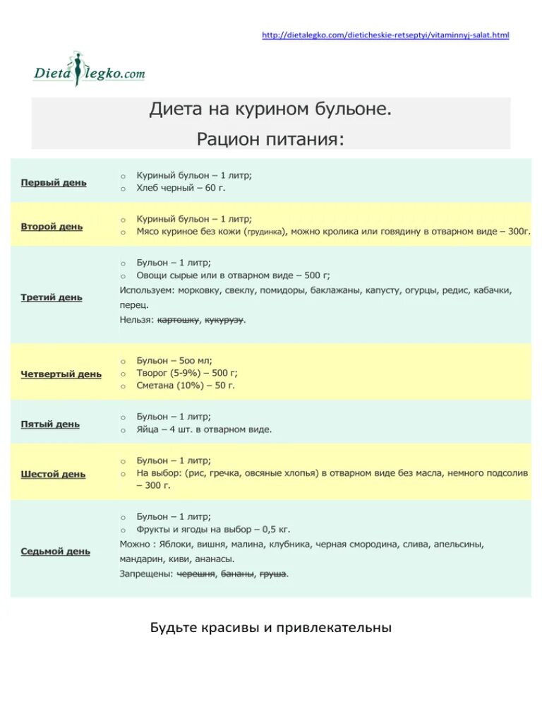 Можно похудеть на курином бульоне. Куриный суп с лимоном. Бульон. Можно похудеть на курином бульоне. Можно похудеть на курином бульоне.