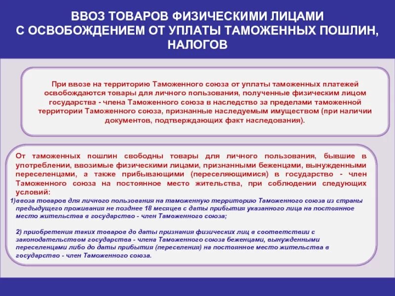 Ввоз документов в россию. Таможенные платежи физических лиц. Таможенные платежи товары для личного пользования. Таможенные платежи при импорте. Освобождение от уплаты таможенной пошлины.