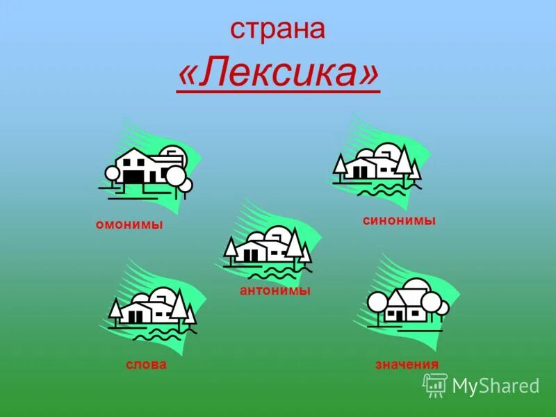 Страны лексика