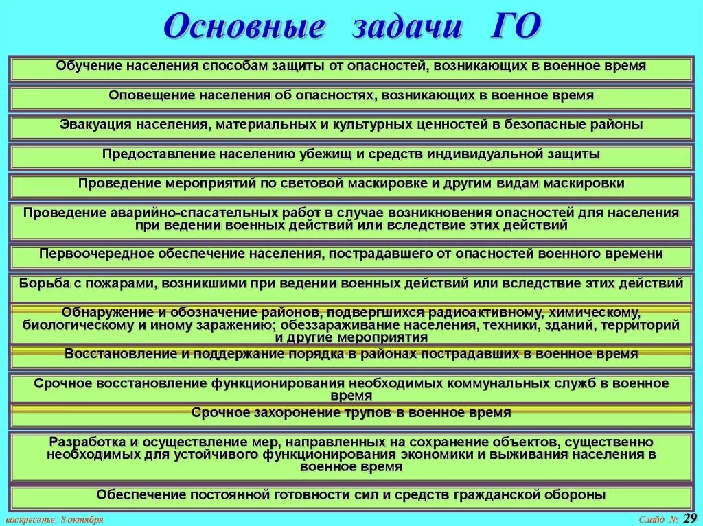 Что входит в понятие гражданская оборона. Задачи системы гражданской обороны РФ. Основные задачи го. Задачи го в военное время. Организация и мероприятия гражданской обороны.