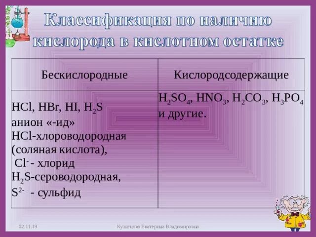 Основания Кислородсодержащие и бескислородные. Классификация Кислородсодержащие бескислородные основания. Кислородсодержащие анионы. Кислородсодержащие основания примеры.