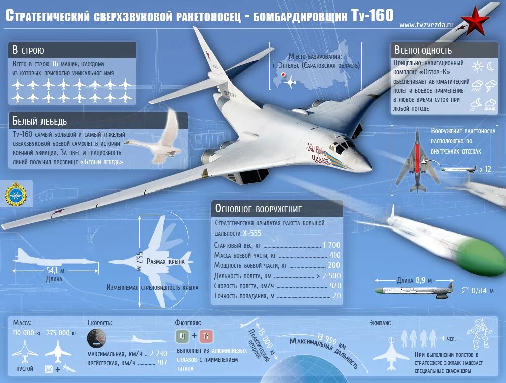 Стратегический ракетоносец ту-160 белый лебедь. Ту-160м2 технические характеристики. Скорость самолёта белый лебедь ту 160. Ту-160 сверхзвуковой самолёт скорость. Ту 160 сверхзвуковой характеристики