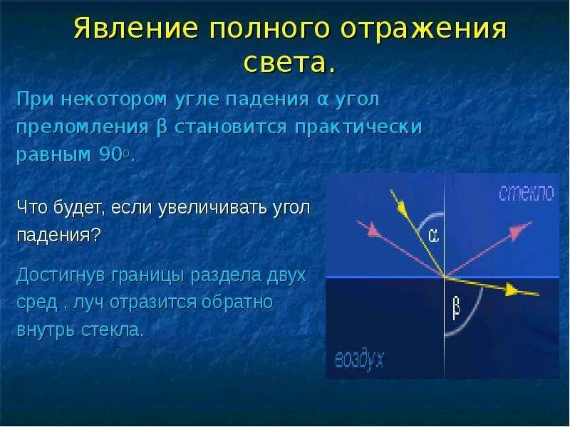 Явление полного внутреннего преломления. Отражение и преломление света 11 класс физика. Физика 8 класс отражение и преломление света. Закон отражения света физика 11 класс. Закон отражения и закон преломления света.