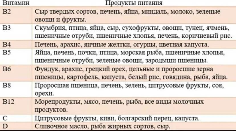 Сухая кожа каких витаминов не хватает. Каких витаминов не хватает волосам. Волосы не хватка витамин. Сухая кожа какого аитаминамге хватает. Выпадают волосы недостаток витамина