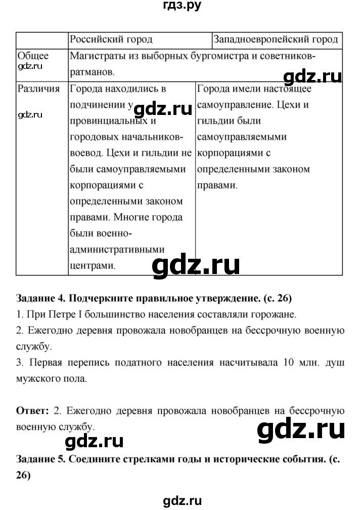 Рабочая тетрадь по истории России 8 класс Артасов. Рабочая тетрадь по истории России 7 класс.