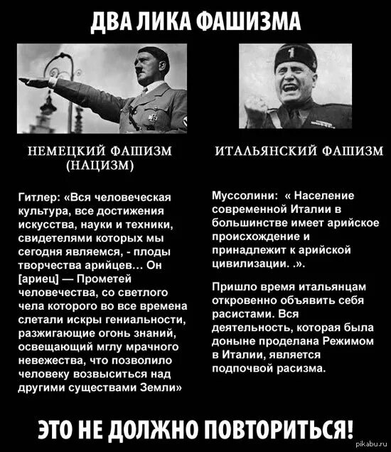 Различия фашизма и нацизма таблица. Отличия фашизма и нацизма таблица. Нацисты и фашисты отличия. Почему называют фашисты