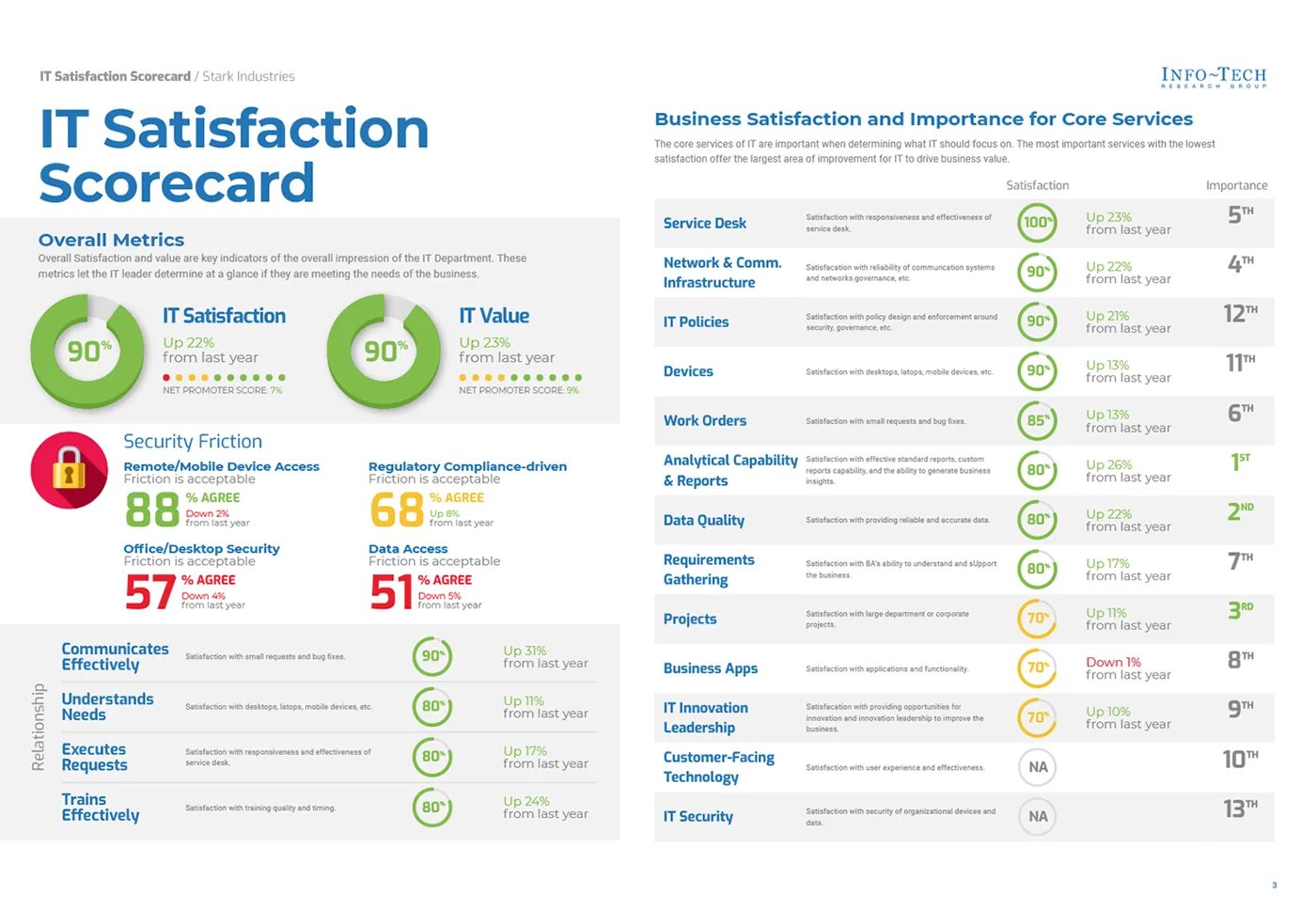 Agree accept. Scorecard. It Scorecard. Use Media score Cards. WORDPRESS Scorecards.