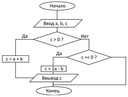 Составить схему a b c