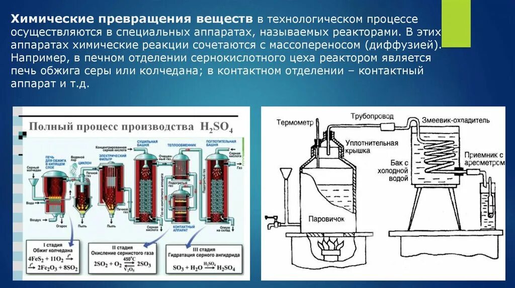 Назовите основные стадии химического. Реактор синтеза серной кислоты. Аппараты химической технологии на схемах. Химико-технологические процессы аппараты. Механические процессы и аппараты химической технологии.