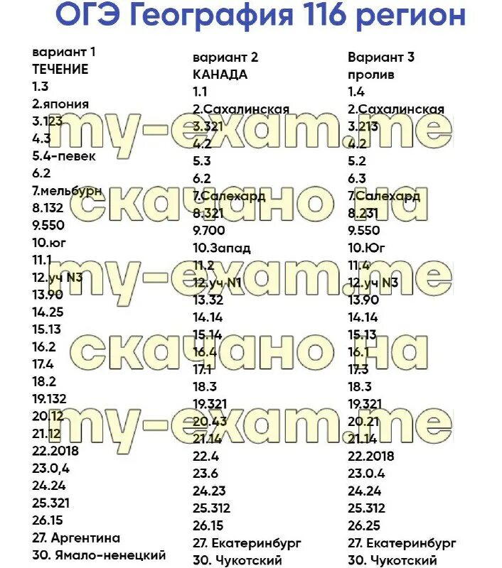оценки по географии огэ. ответы огэ регион 2023. пересдача математики огэ 2023. огэ обществознание 38 регион. ответы огэ 2023 математика пересдача.
