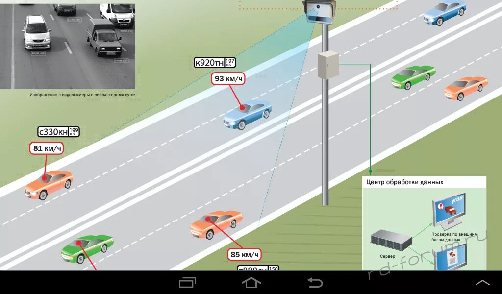 Нарушение местоположения. Камера контроля скорости. Камера на скорость. Дорожные камеры. Дорожные камеры видеонаблюдения.