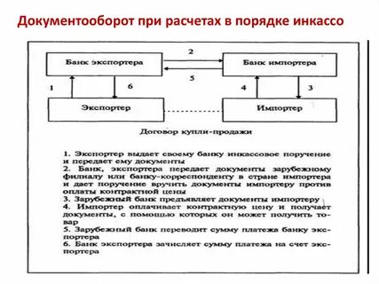 Форма расчета чеками