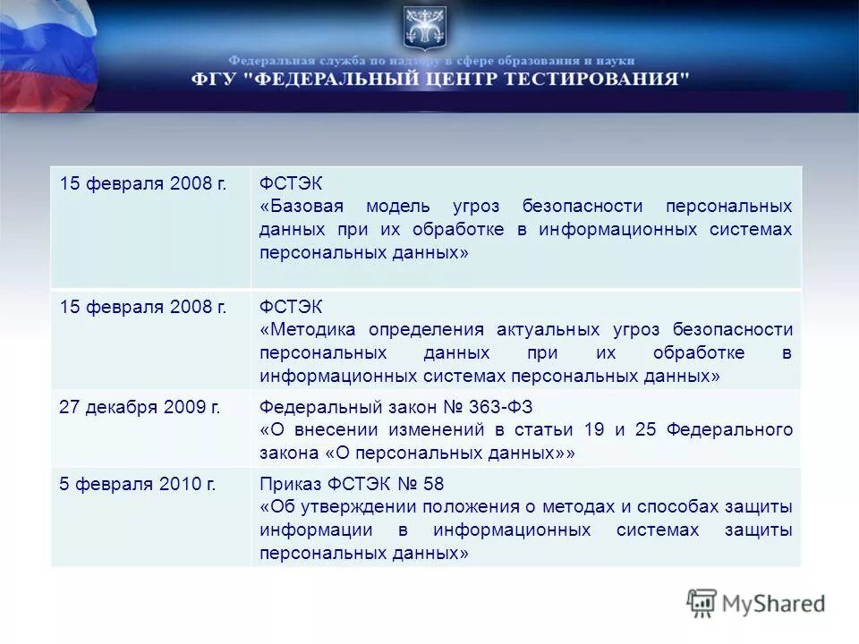 Фстэк методика оценки угроз безопасности информации 2021. Модель угроз информационной безопасности ФСТЭК. Методика ФСТЭК. ФСТЭК Базовая модель угроз безопасности персональных данных. Модель угроз РФ ФСТЭК.