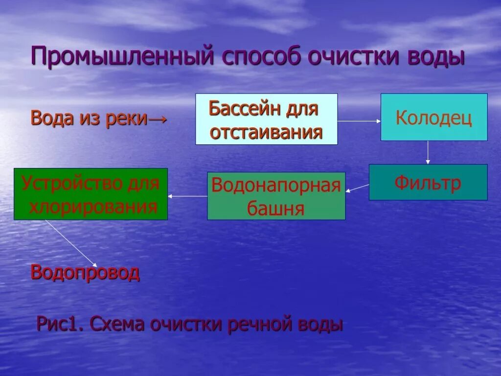 Очистка речной воды. Способы очистки воды. Методы очистки рек. Вода в природе и способы ее очистки. Очистка воды презентация.