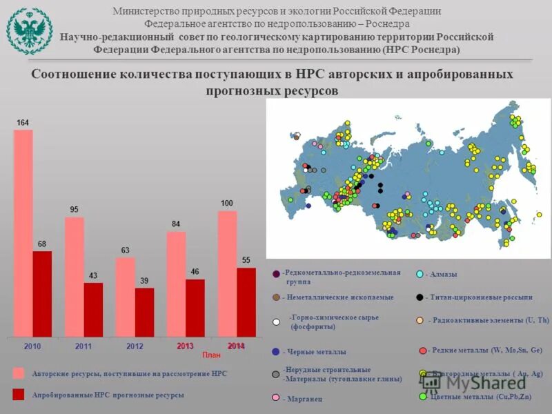 Герб министерства природных ресурсов и экологии рф. Федеральное агентство природных ресурсов. Федеральное агентство природных ресурсов. Герб министерства природных ресурсов. Министерство природных ресурсов и экологии рф (минприроды россии).