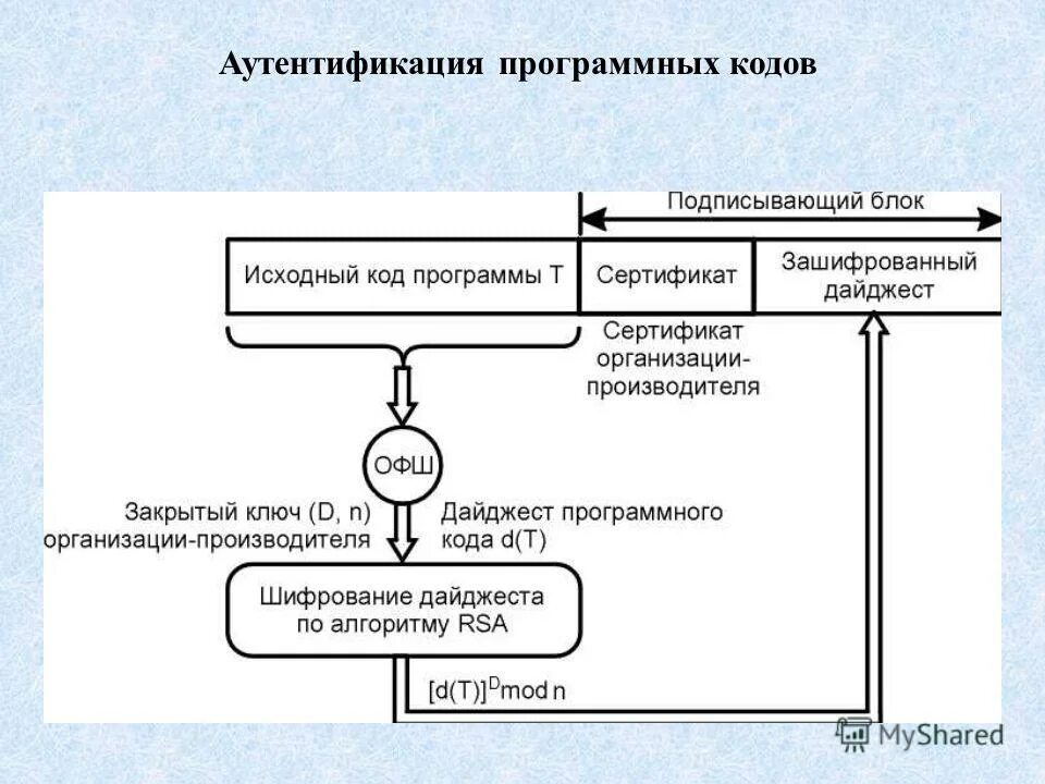 Субъекты аутентификации. Аутентификация. Идентификация и аутентификация. Схема аутентификации. Аутентификация примеры.