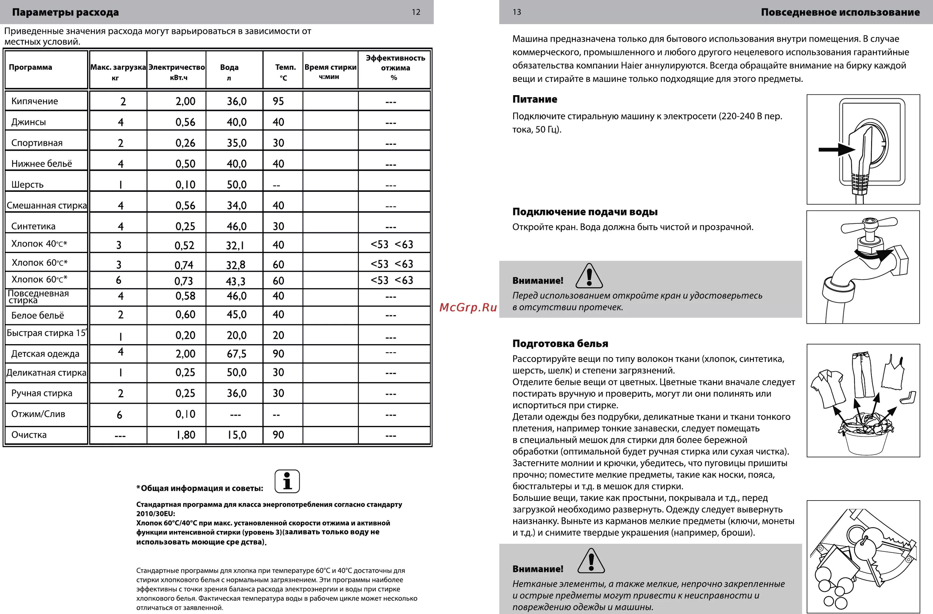 Программа машинки haier. Таблица программ стиральной машины Haier. Haier hw60-10266a. Схема стиральной машины Haier hw60 12266as. Haier hw60-12266as.