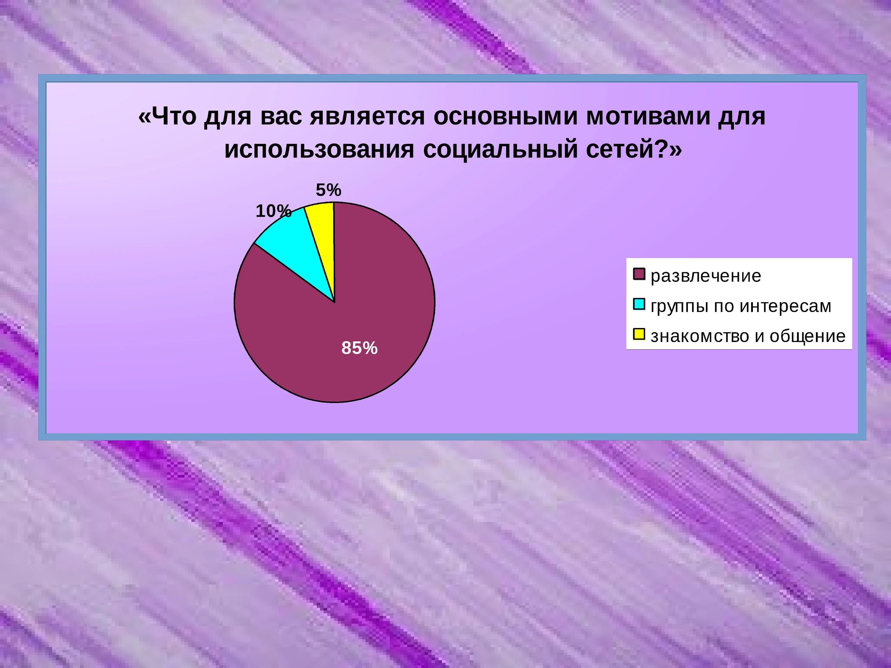 Влияние подростков на соц сети. Влияние социальных сетей на подростка. Проект на тему влияние социальных сетей на подростков. Влияние соцсетей на подростков презентация. Презентация на тему влияние социальных сетей на подростков.