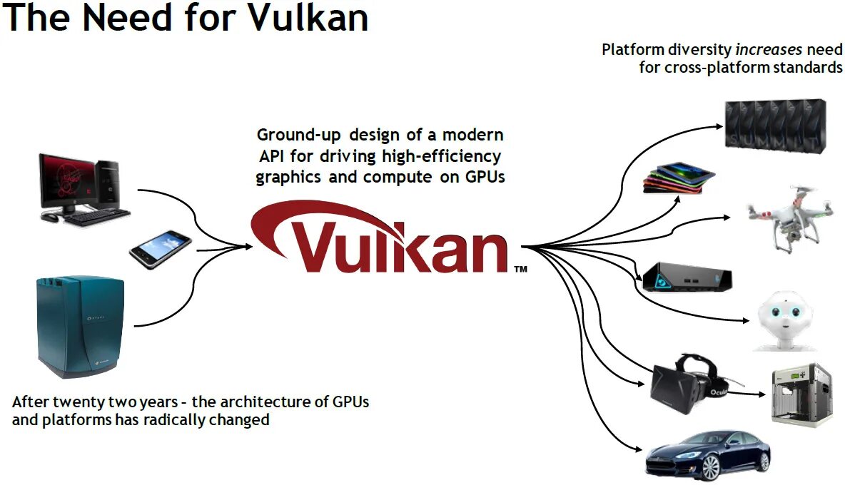 Vulcan API. Vulkan Рендеринг. Отрисовщик Vulkan. Графический API Vulkan или OPENGL.