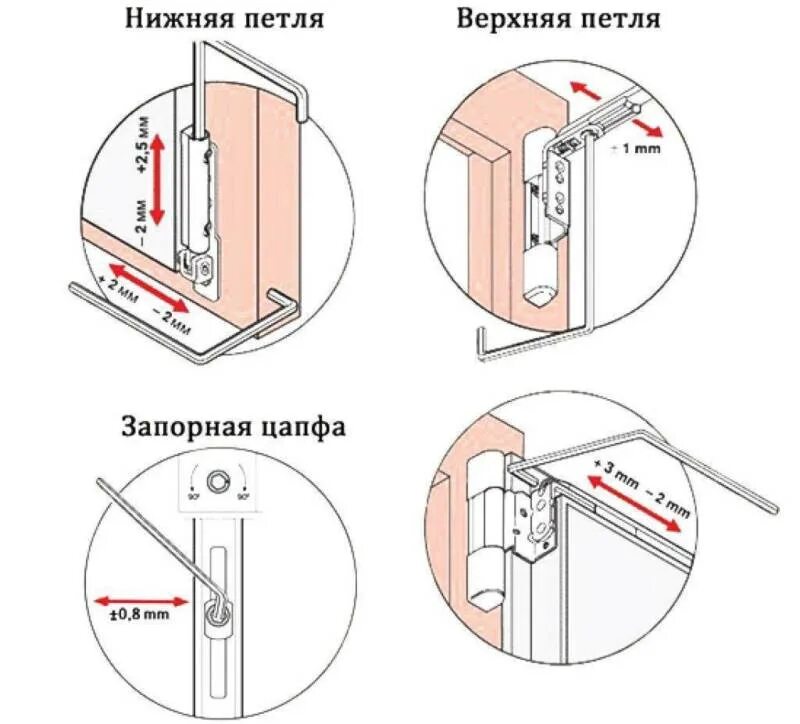 Регулировка петель пластиковых дверей входных. Отрегулировать пластиковые двери входные самостоятельно видео. Отрегулировать пластиковые двери входные самостоятельно видео. Регулировка накладная дверная петля (по типу greenteq tb 100. Регулировка накладная дверная петля (по типу greenteq tb 100.