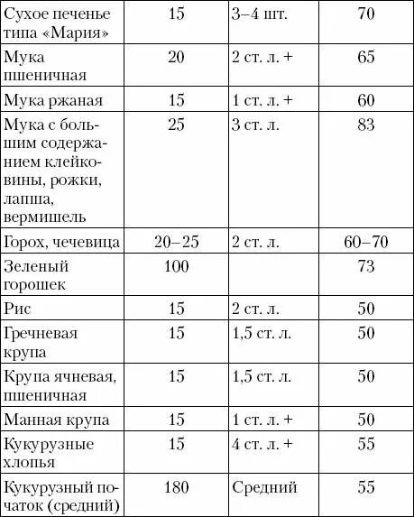 Таблица хлебных единиц диабет 1 типа. Таблица единиц инсулина. Таблица хлебных единиц для диабетиков 1 типа. Таблица инсулина в хлебных единицах. Каша сколько хе