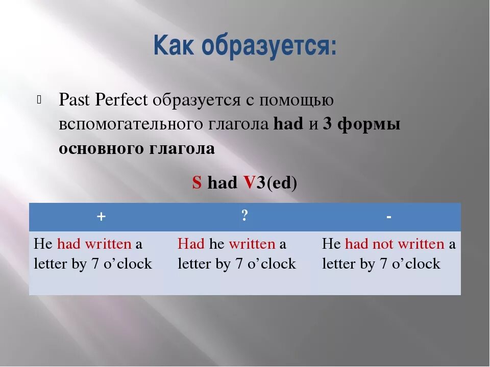 Глаголы в правильной отрицательной форме. Формы глагола past perfect в английском. Паст Перфект вспомогательные глаголы. Паст perfect как образуется. Образование глаголов past perfect.